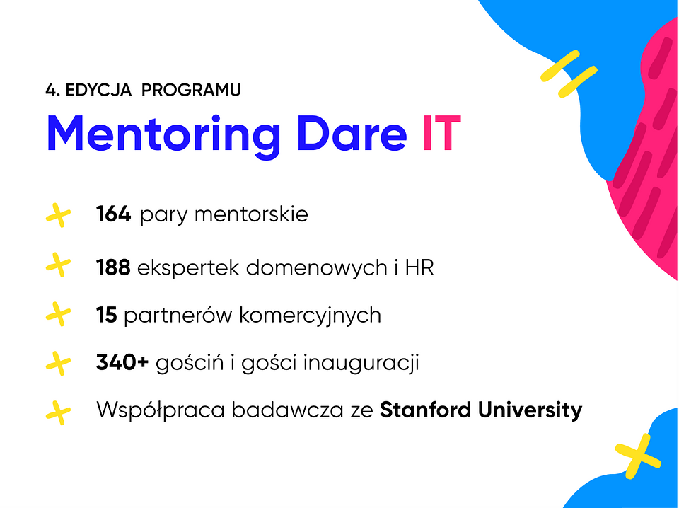 4. edycja programu mentoringowego Dare IT 